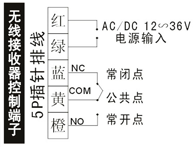 盖卓无线手押开关自动门202E开关