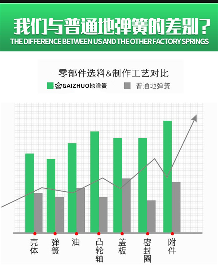 GAIZHUO地弹簧H-220A